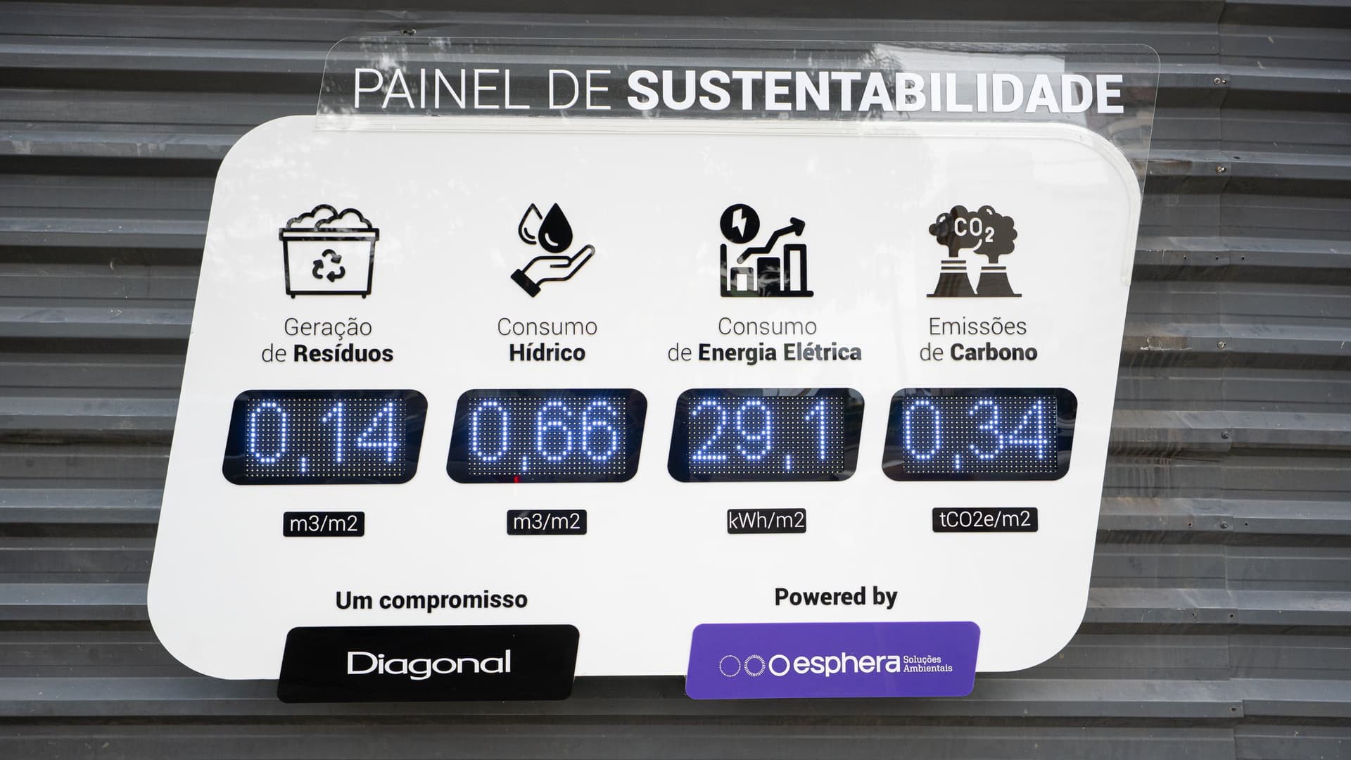 Painel de Sustentabilidade